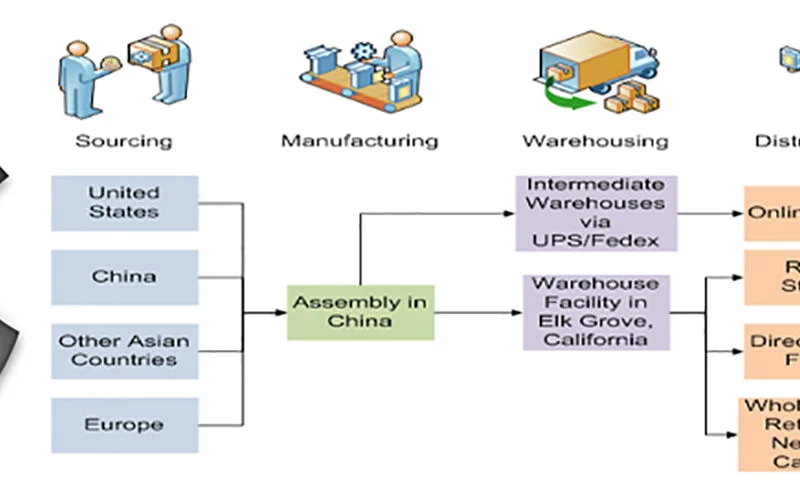 Apple supply chain and manufacturing process